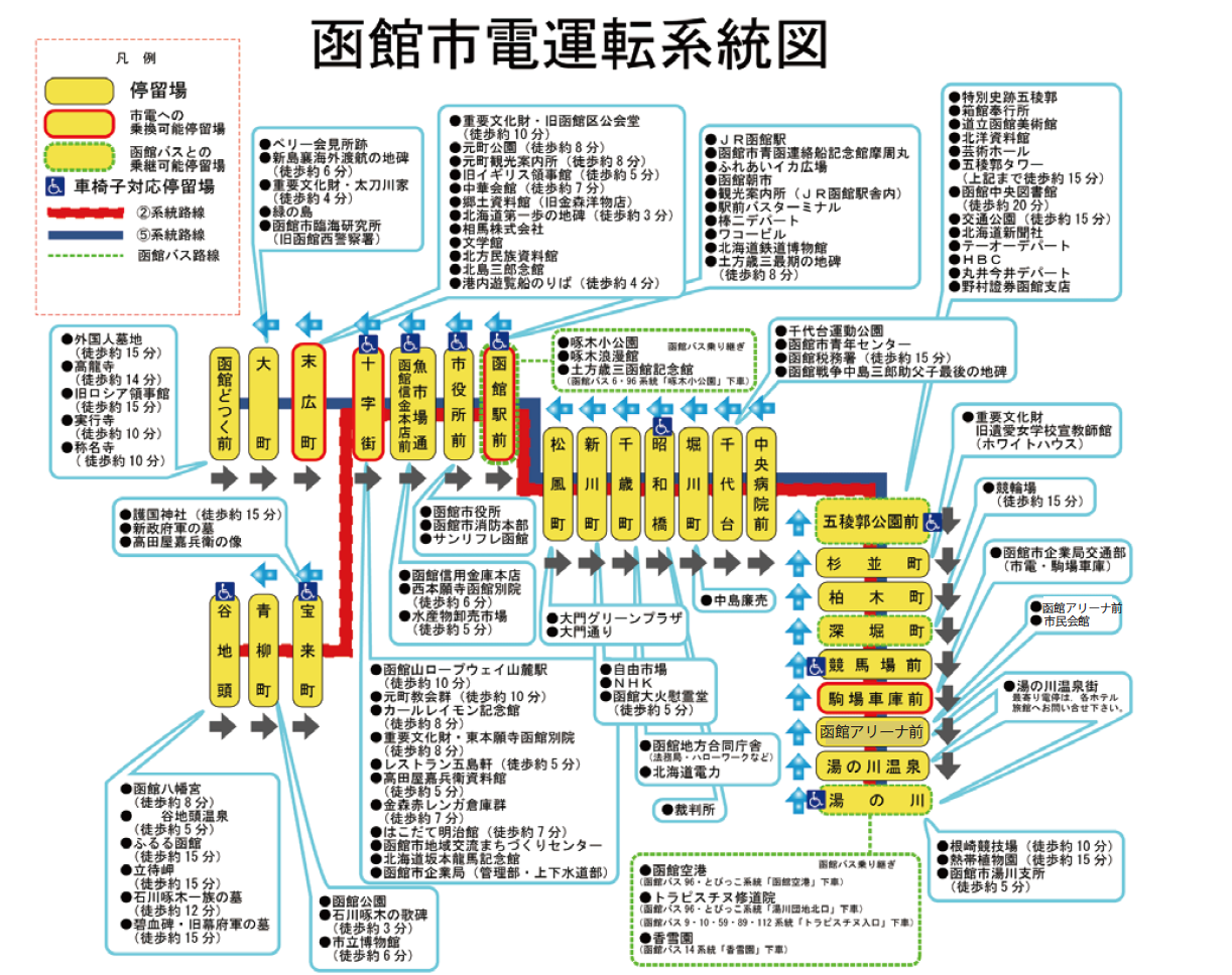 路線案内