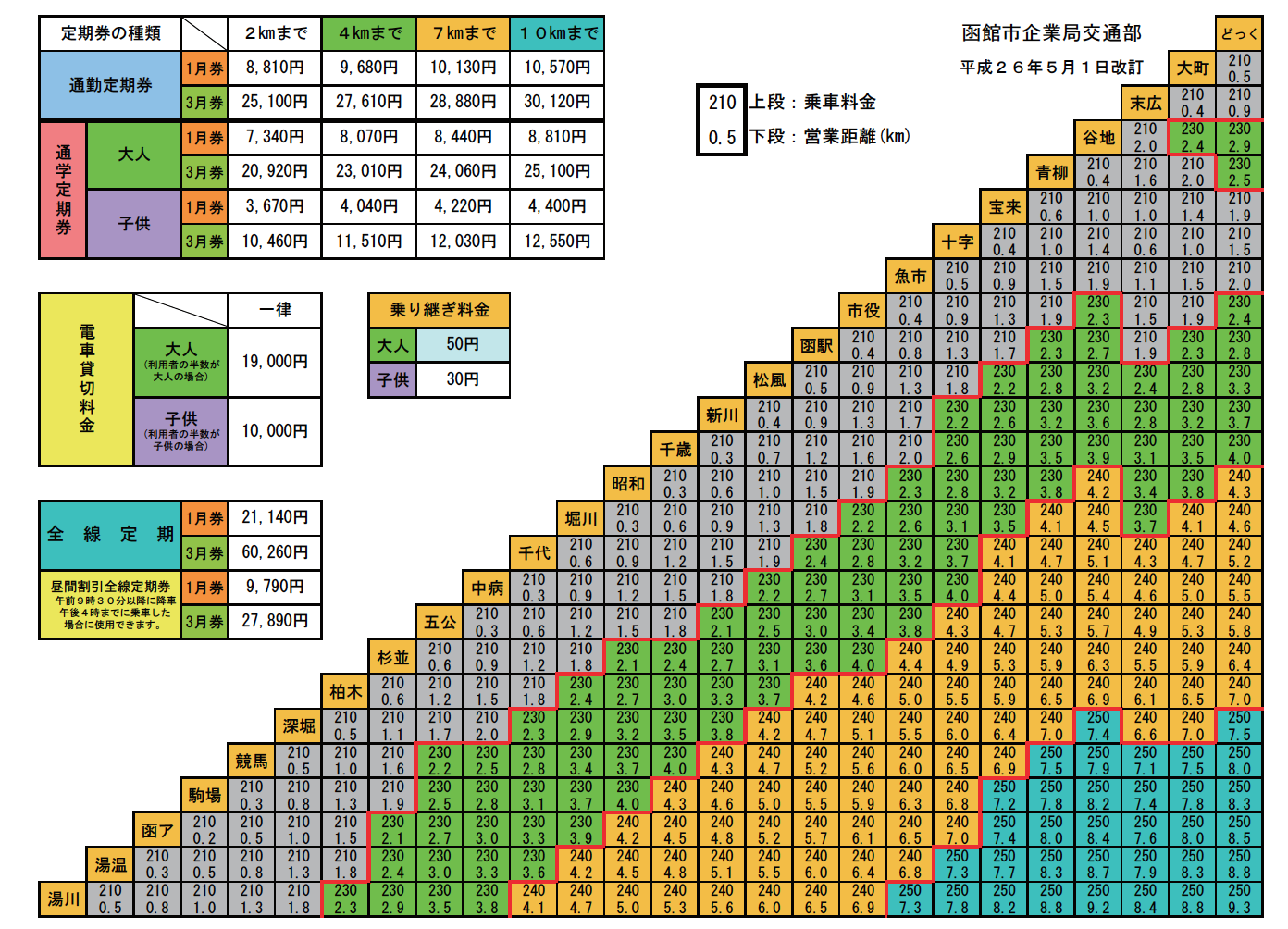 乗車料金